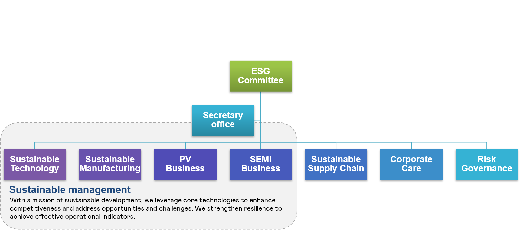 ESG Committee